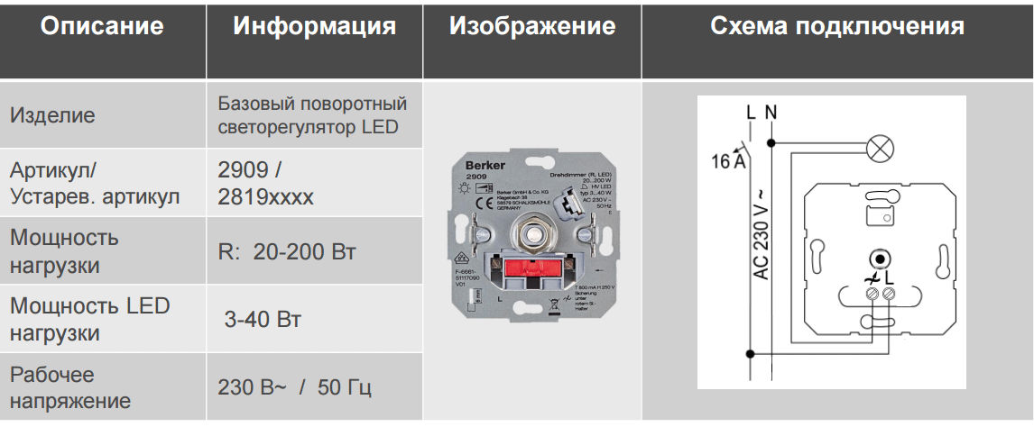 2909 - Berker Поворотный диммер (R, L, LED)